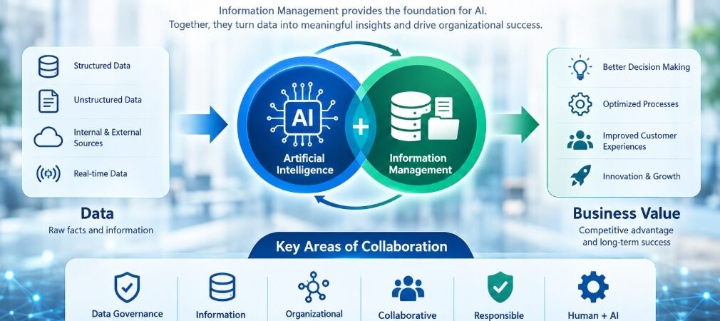 AI and Information Management: Transforming Data into Strategic Business Intelligence