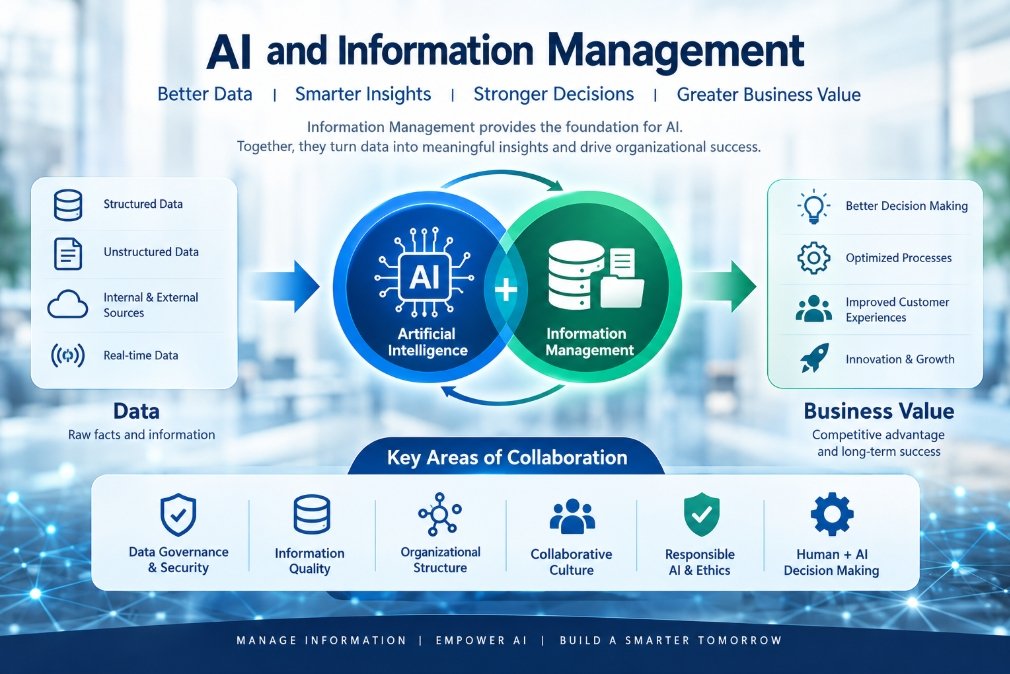 AI and Information Management: Transforming Data into Strategic Business Intelligence